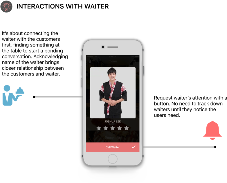 Waiter - Iphone (1000x700), Png Download