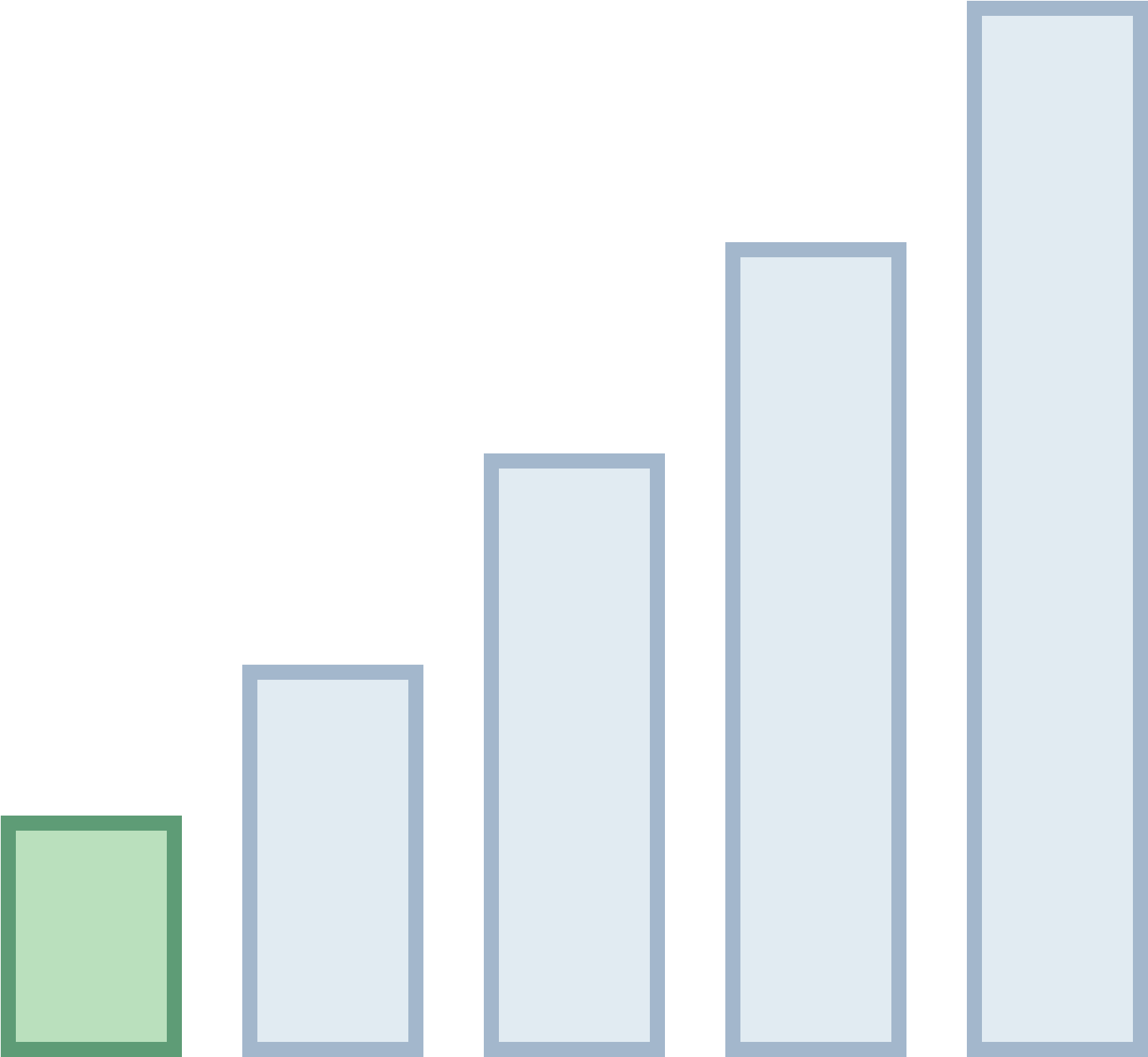 Low Connection Icon - Wordpress (1600x1600), Png Download