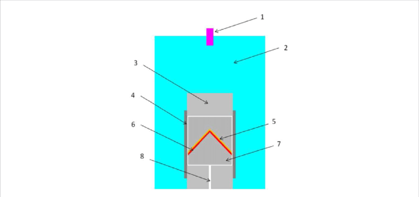 Schematic Illustration Of The Explosive Compact-coating - Diagram (850x401), Png Download
