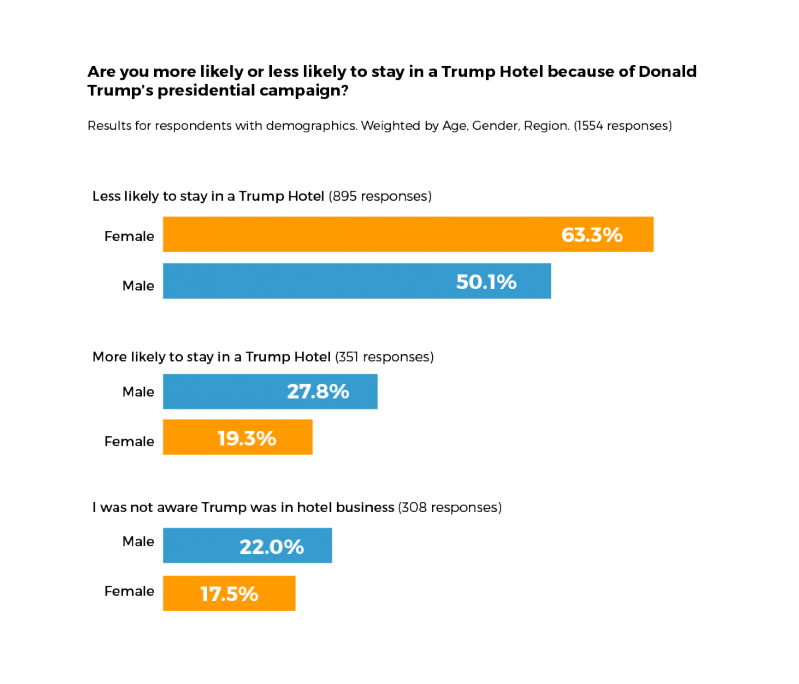 Trump-1 - Donald Trump (799x684), Png Download