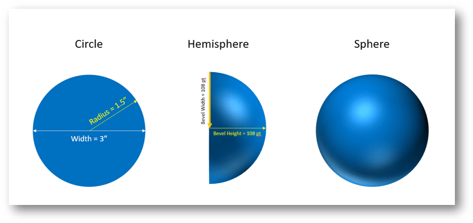 Apply These Settings To Both The Top And Bottom Bevels - Circle (975x465), Png Download