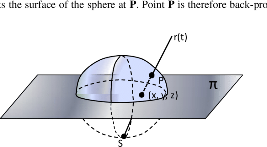 The 4d Spherical Hypersurface Of Unit Quaternions Visualized - Sphere (850x499), Png Download
