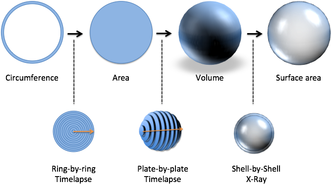 Https - //betterexplained - - Circle (677x395), Png Download