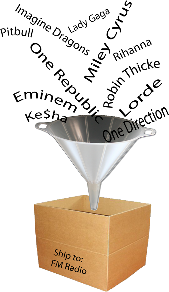 Wsj Article “radio's Answer To Spotify Less Variety - Paragon Media Strategies Llc (623x1050), Png Download