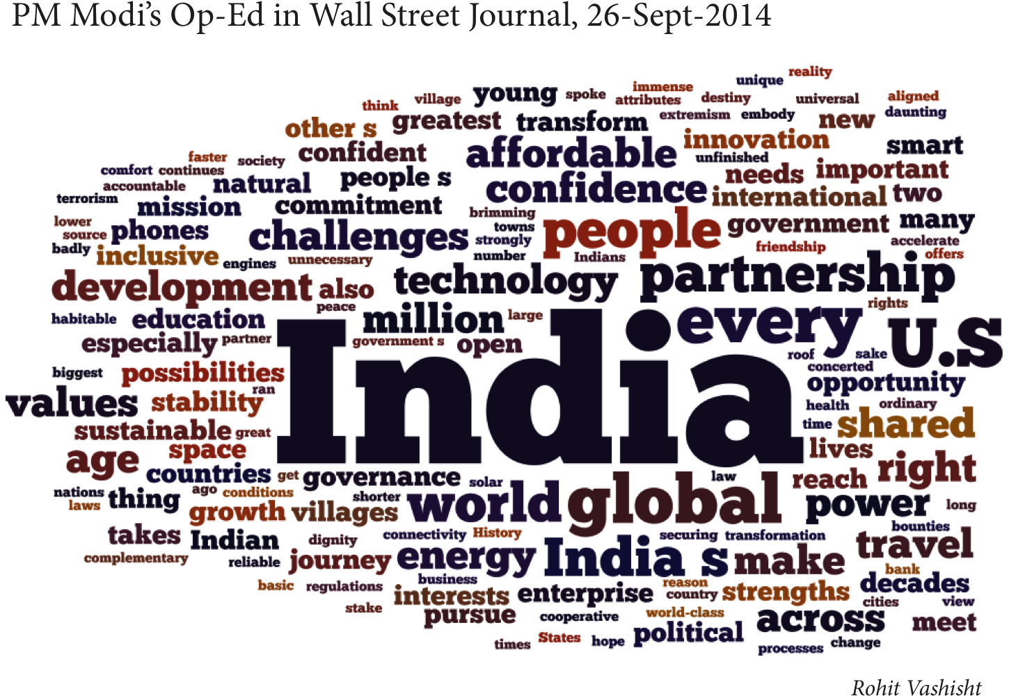 1 Visualization Of Text In Pm Modi's Op-ed In The Wall - The Wall Street Journal (1449x1039), Png Download