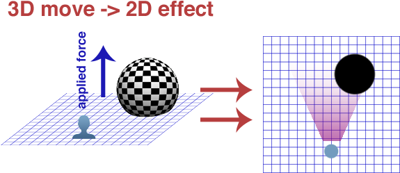 3d To 2d Resize Image - Sphere (595x267), Png Download