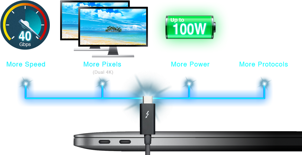 What Is Thunderbolt™ - Thunderbolt (1024x547), Png Download