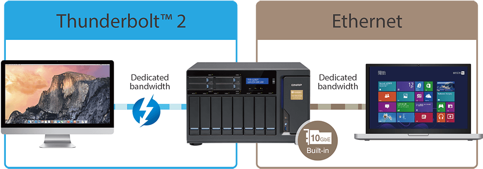 Thunderbolt™ 2 And 10gb Ethernet - Twelve South Bookarc For Mac Pro - Hgwc2zm/a (980x424), Png Download