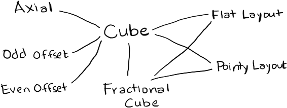 Codegen-classes - Drawing (600x237), Png Download