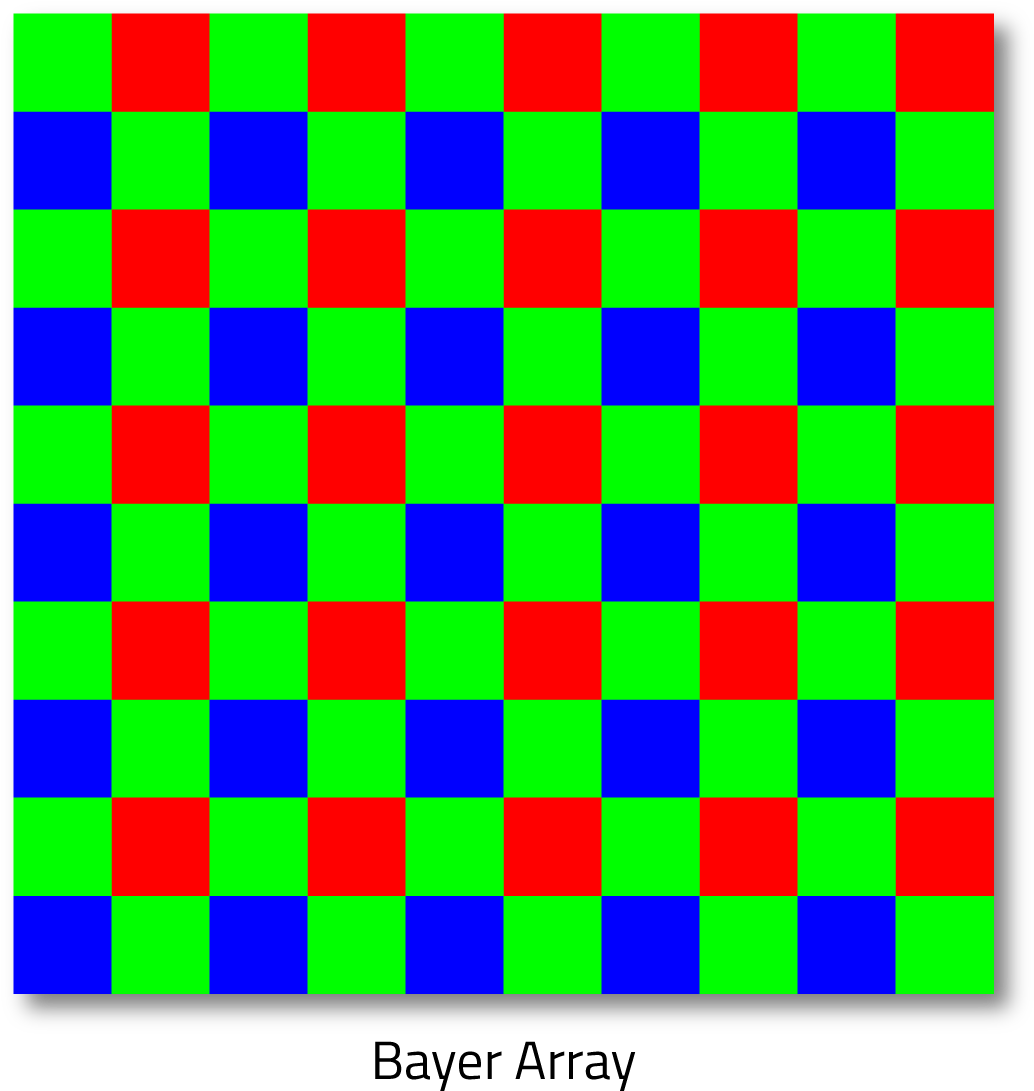 Clipart Free Library From Cameras To Colors Creativity - 3 Color Checkerboard Pattern (1190x1162), Png Download