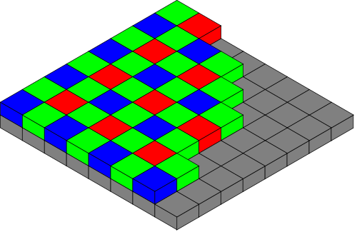 Now, The Pixels Sitting Behind These Filters Don't - Bayer Pattern (500x325), Png Download