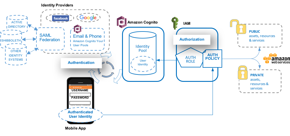 This Feature Enables You To Configure How Your Users - User (987x461), Png Download