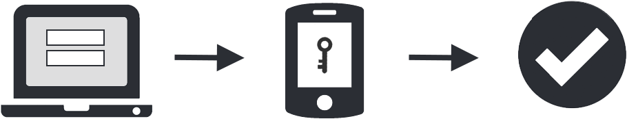 Three Steps To Stronger Authentication - Two Step Authentication Icon (1052x275), Png Download