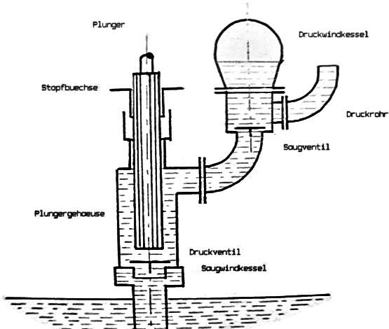 Plunger Pump - Thumbnail (602x480), Png Download