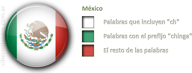 Banderas - Estadisticas - Extracart Giant National Flag Of Mexico (690x256), Png Download