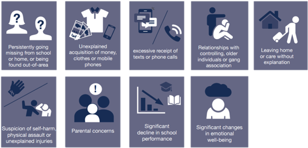 Any Sudden Changes In A Young Person's Lifestyle Should - County Lines Drugs Uk (622x305), Png Download