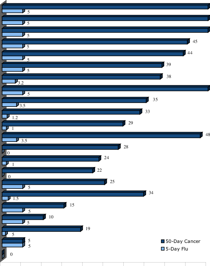 Paid Sick Days And Leave In 22 Countries, Worker At - Parallel (720x911), Png Download