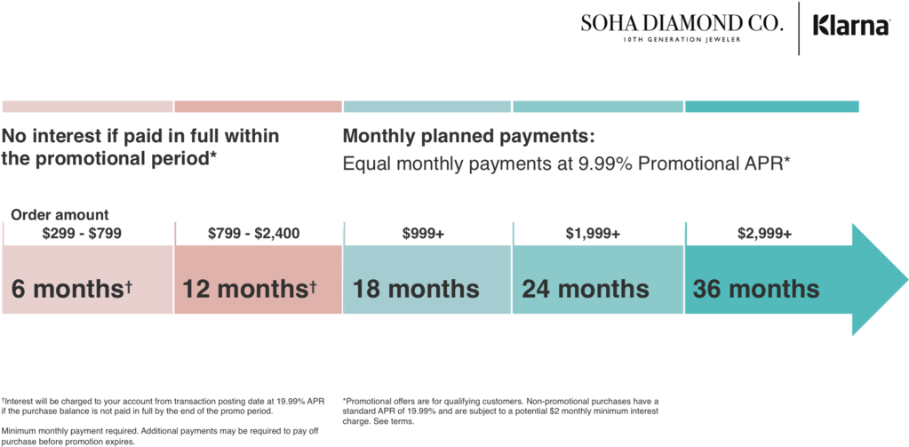 Soha Diamond Co - Klarna (1024x568), Png Download
