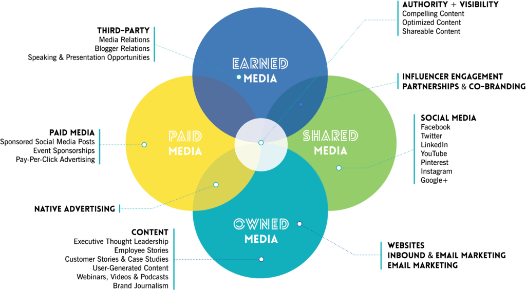 Explore Our Services - Circle (1024x565), Png Download