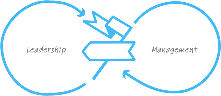 Leadership - Bremer Drucksachen Servic Bremer Geburtstagskalender (1000x562), Png Download