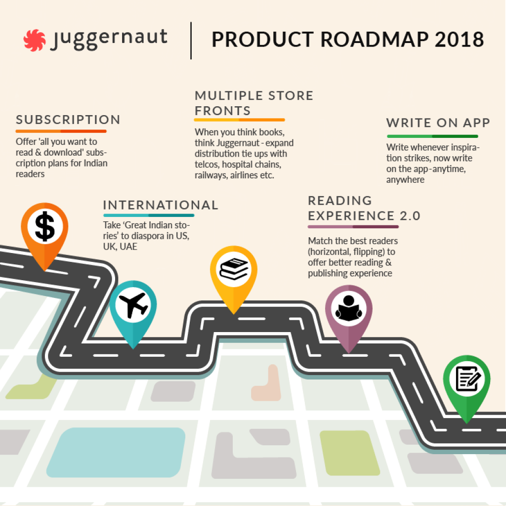 What 2018 Will Look Like For The App - Information (1024x1024), Png Download