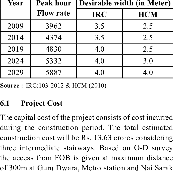 Recommended Value For Various Width Of Sidewalk - Opinion Poll (737x729), Png Download