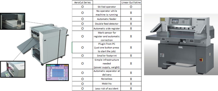 Aerocut Vs Guillotine - Paper Cutter (886x370), Png Download