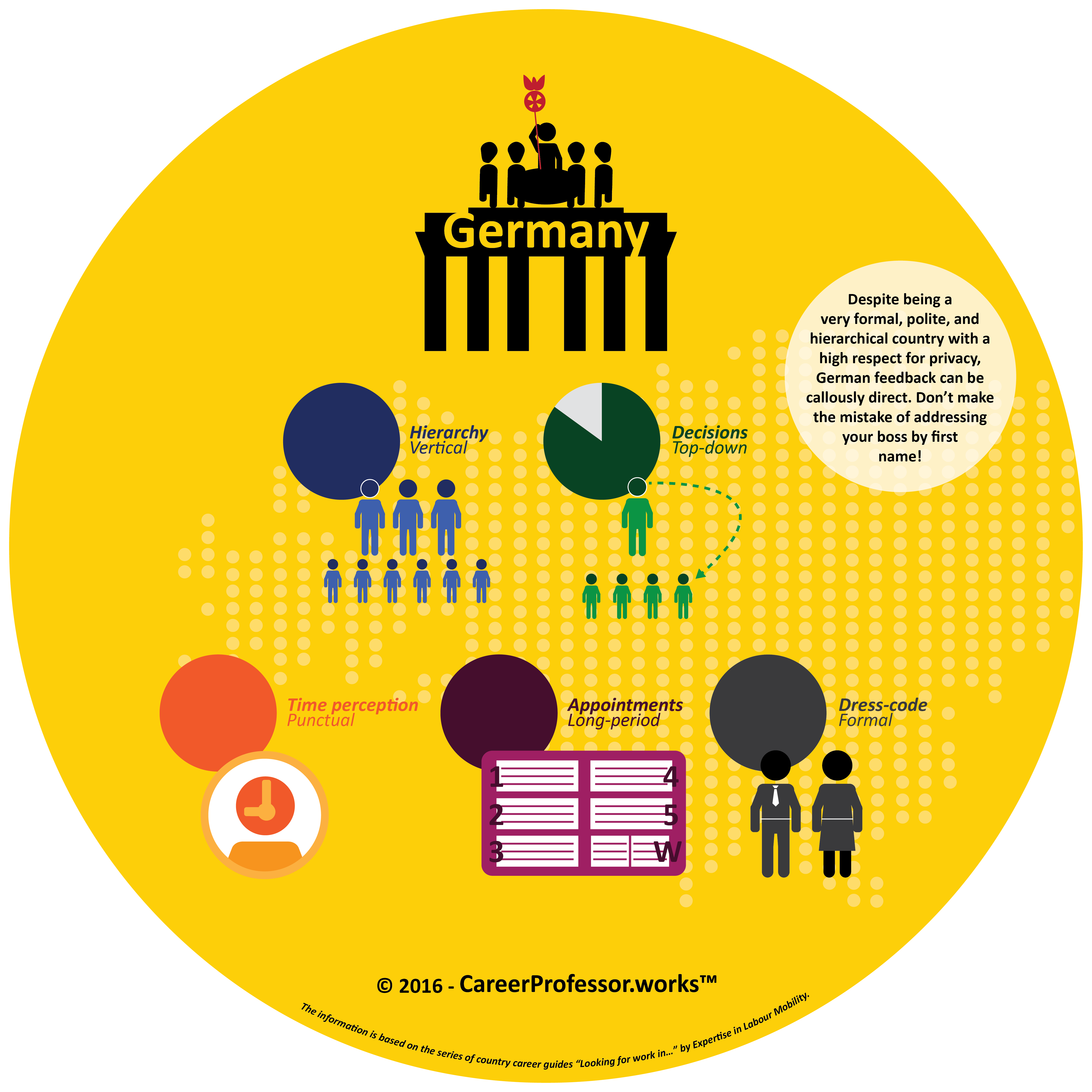 Work Culture In Germany - Infographic German Economy (5006x5006), Png Download