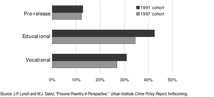 Prisoners To Be Released In The Next 12 Months - Diagram (850x405), Png Download