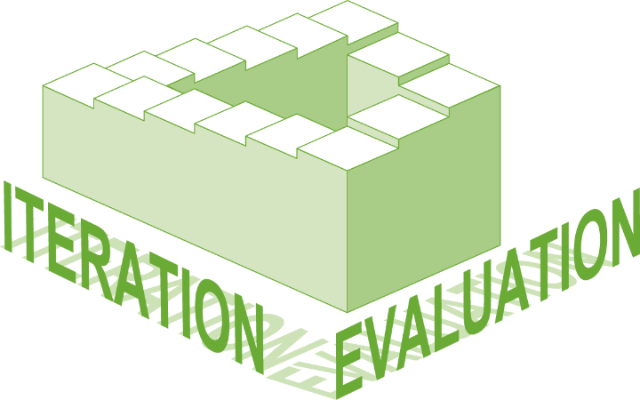 Ineration Evaluation - Iteration (640x400), Png Download