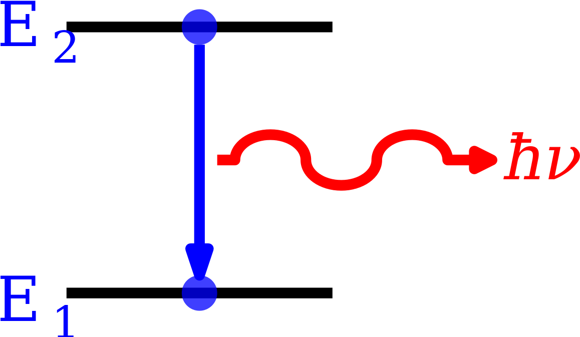 Energy Level (1200x673), Png Download
