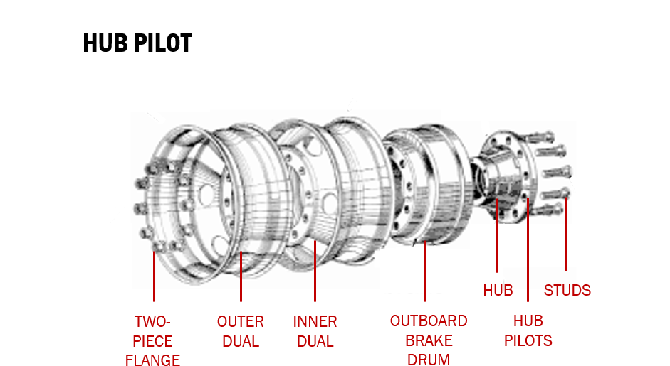 Hub Pilot - Circle (940x534), Png Download