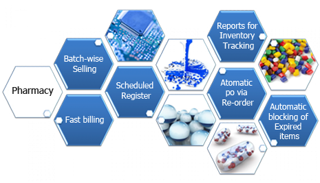 The Pharmacy Management System Is The Easy To Learn - Characterization Prediction Of Mechanical Behavior (489x300), Png Download