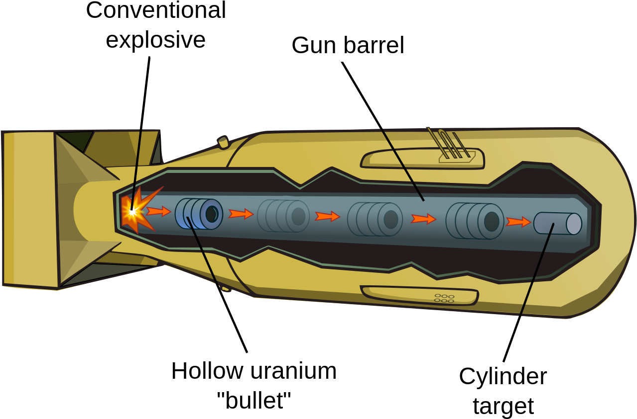 Image Courtesy Of Wikipedia - Little Boy Atom Bomb (1340x880), Png Download