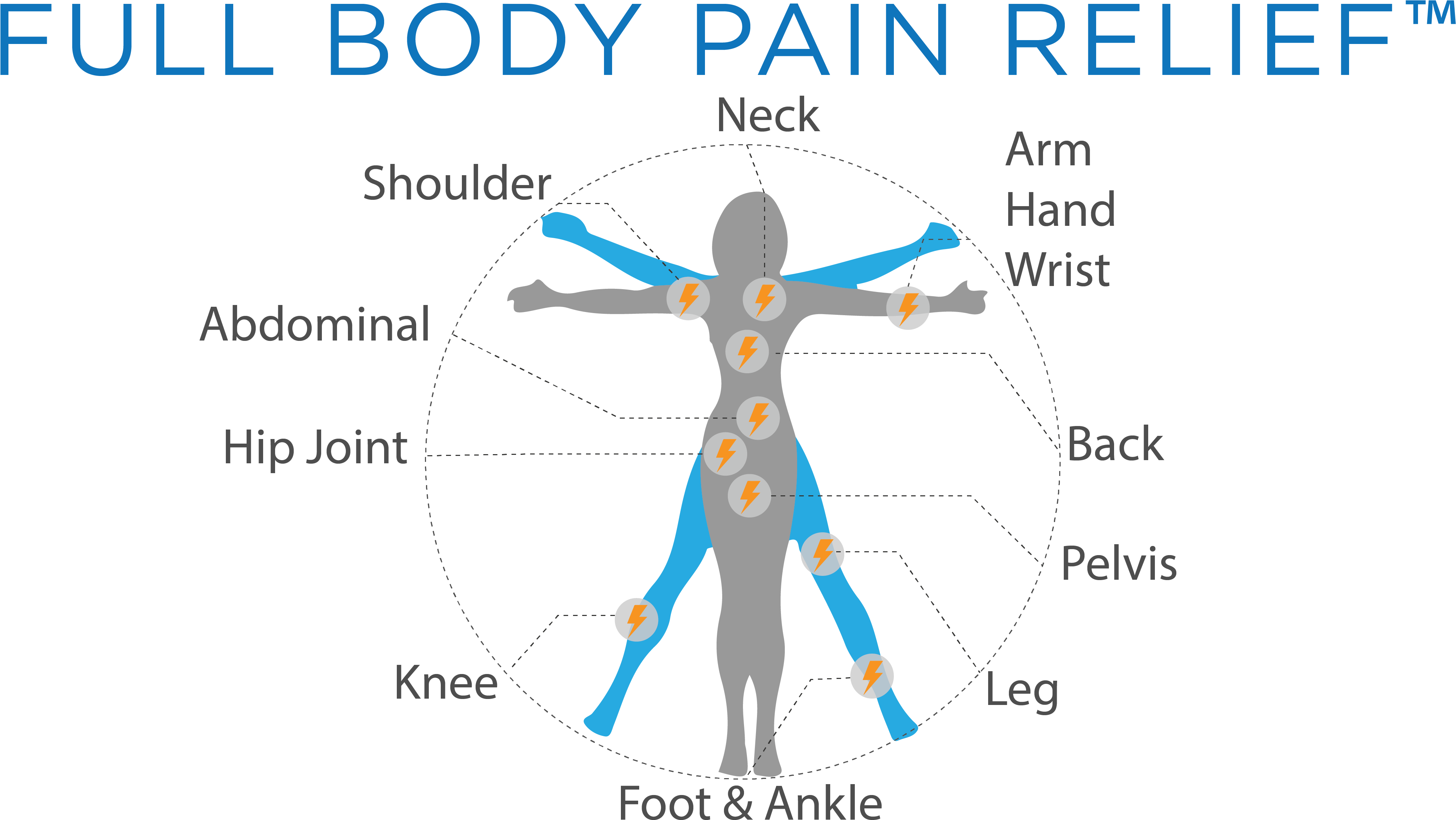 Products - Stimwave Technologies, Inc. (4170x2406), Png Download