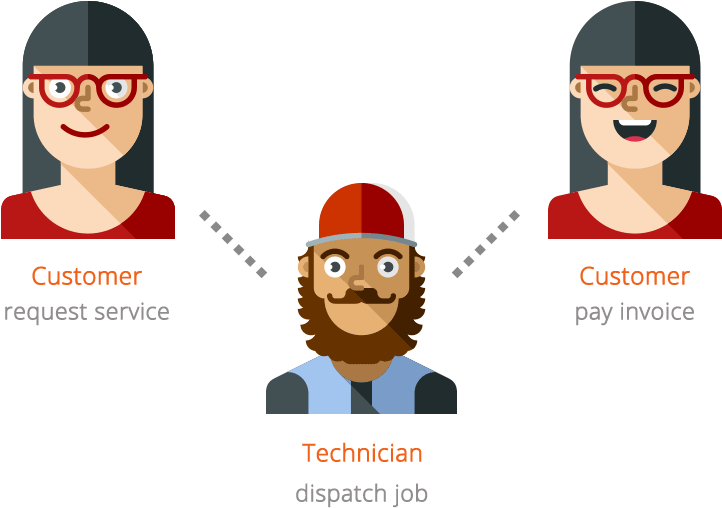 Customers Can Review, Submit, And Approve The Projects, - Cartoon (800x555), Png Download