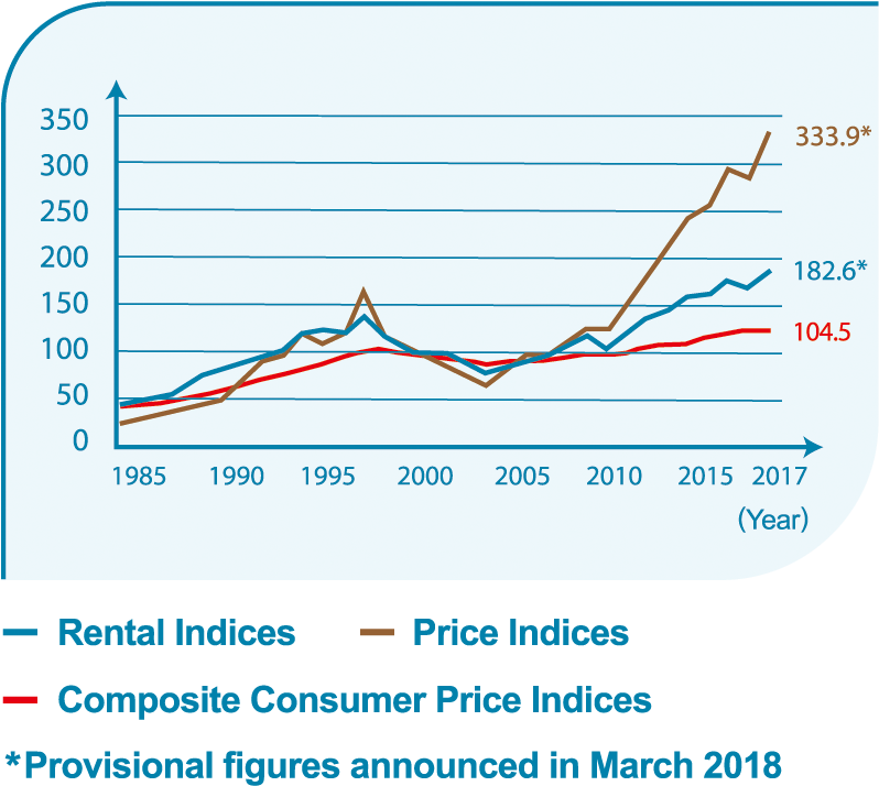 download-figure-average-waiting-time-for-public-housing-png-image