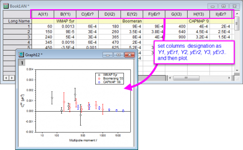 Adding Error Bars To Your Graph03 - Draw Error Bar In Origin (500x309), Png Download