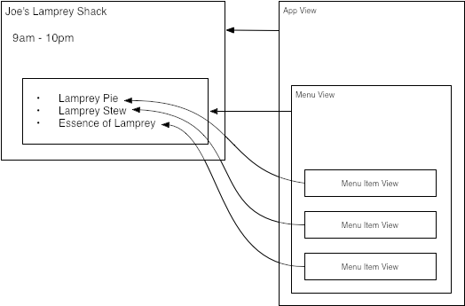 When The App View Re Renders, Ember Is Responsible - Ember Lifecycle Hooks (544x365), Png Download