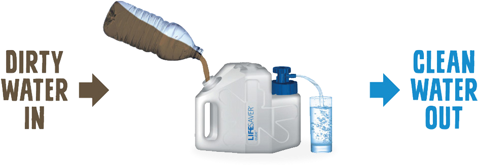 Fill Your Lifesaver - Lifesaver Bottle (956x348), Png Download