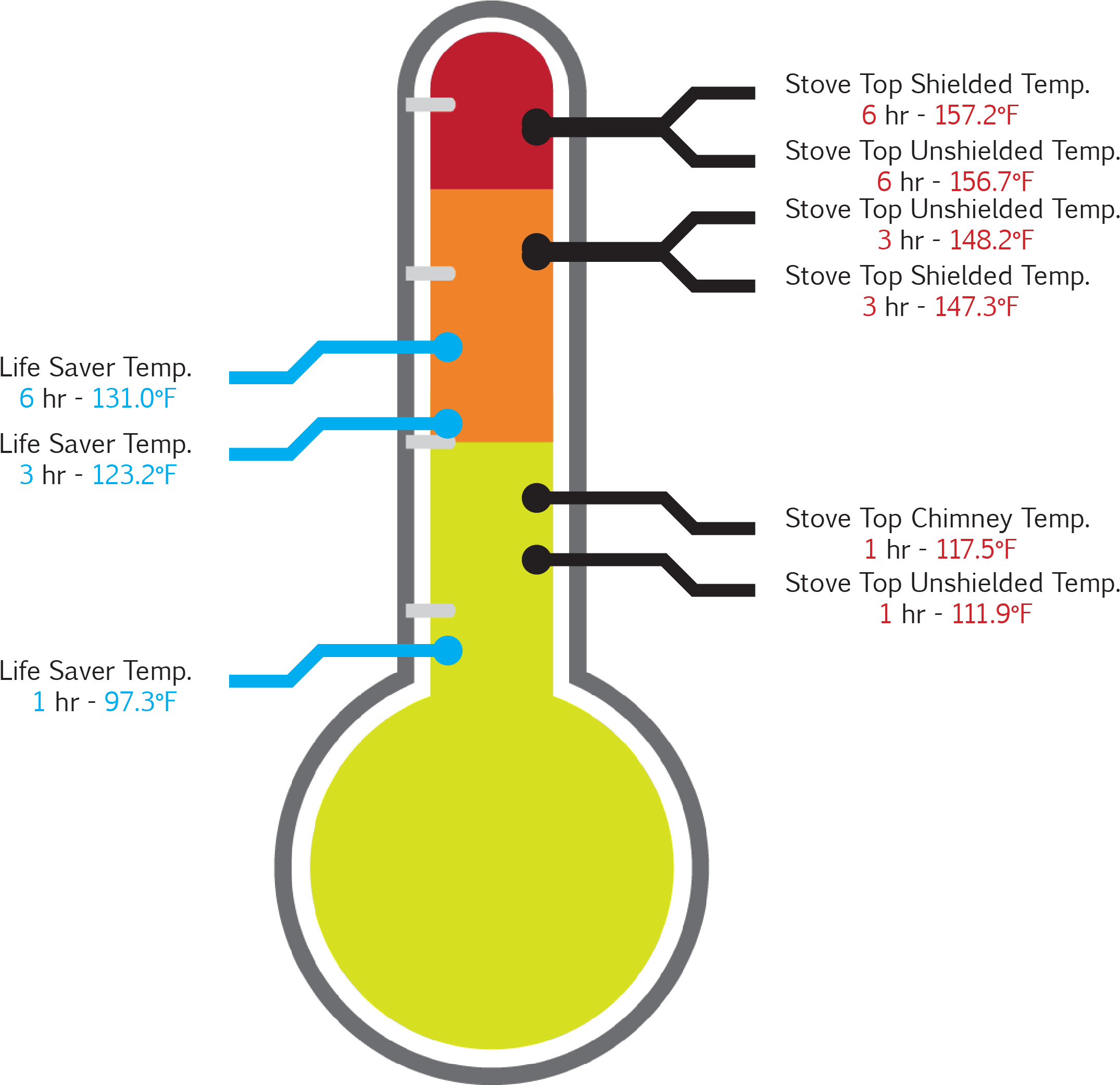 At The Hottest Reading Point The Life Saver™ Cabinet - Diagram (2181x2098), Png Download