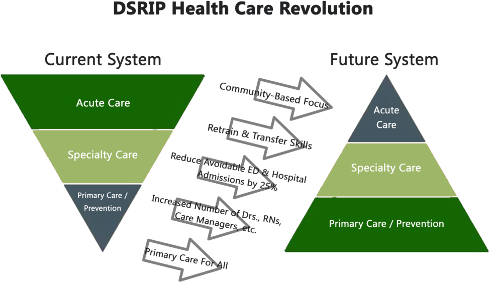 Org/wp Pyramids E1480453935135 - Diagram (1024x607), Png Download