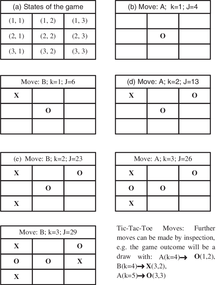 Moves For The Tic Tac Toe Game - Whole-house Fan (716x940), Png Download