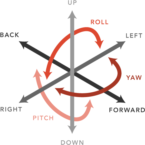 6degrees - 6 Dof Virtual Reality (500x503), Png Download