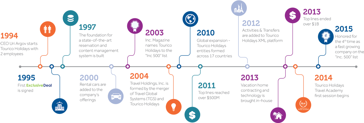 Company Highlights - Diagram (1296x429), Png Download
