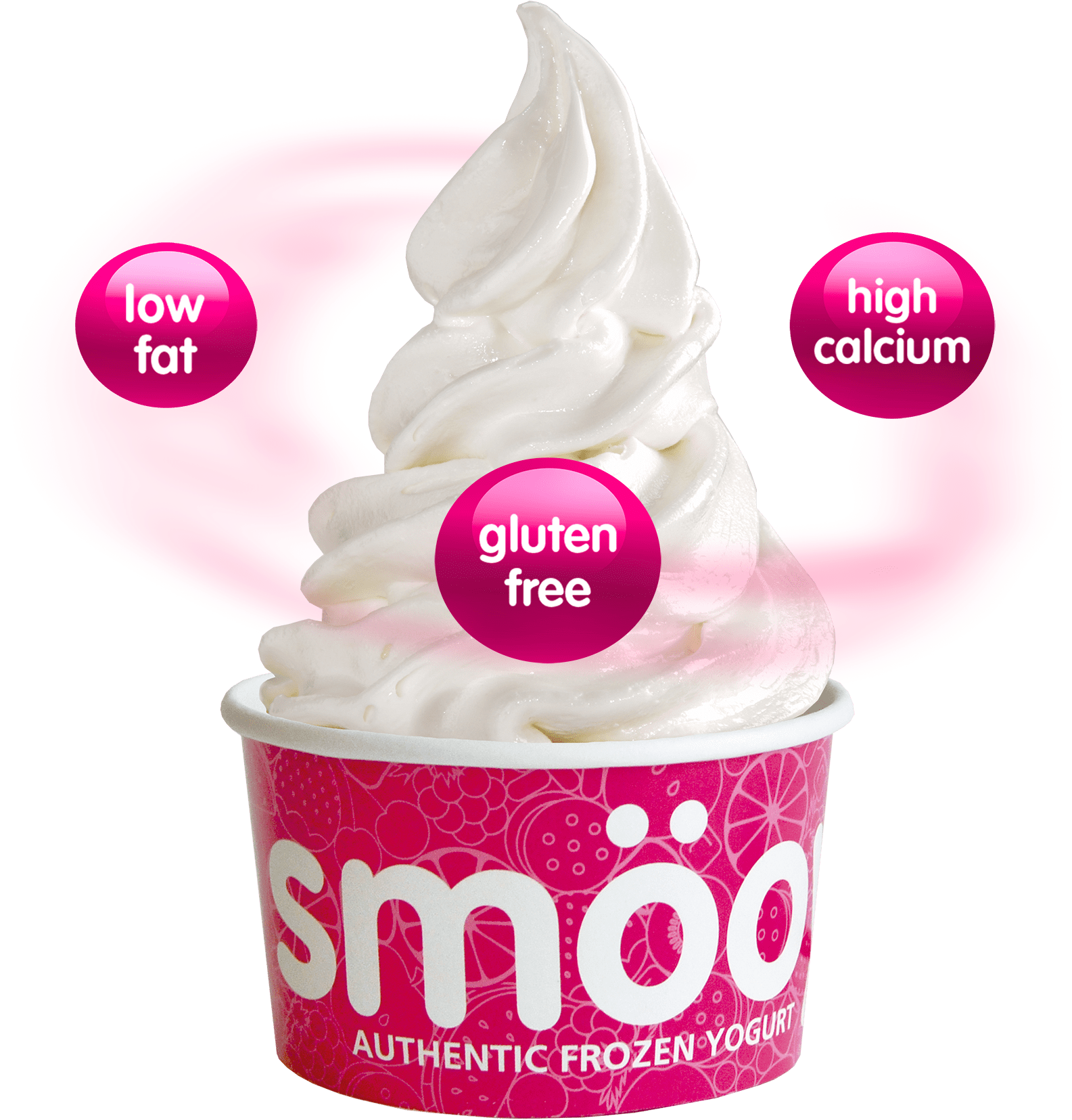 Smöoy Is The First Functional, Low Fat, High Fiber - Frozen Yogurt Smooy (2000x2268), Png Download
