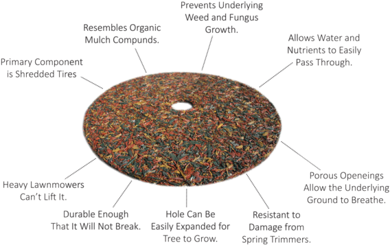 Rubber Designs Rubber Mulch Tree Ring Features - Rubber Mulch (600x365), Png Download
