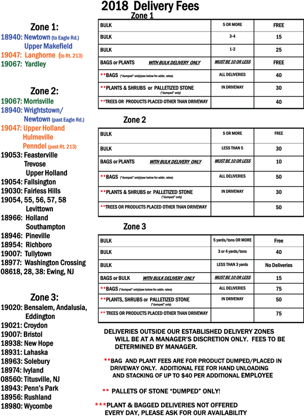 Mulch Delivery Prices - Mulch (610x842), Png Download