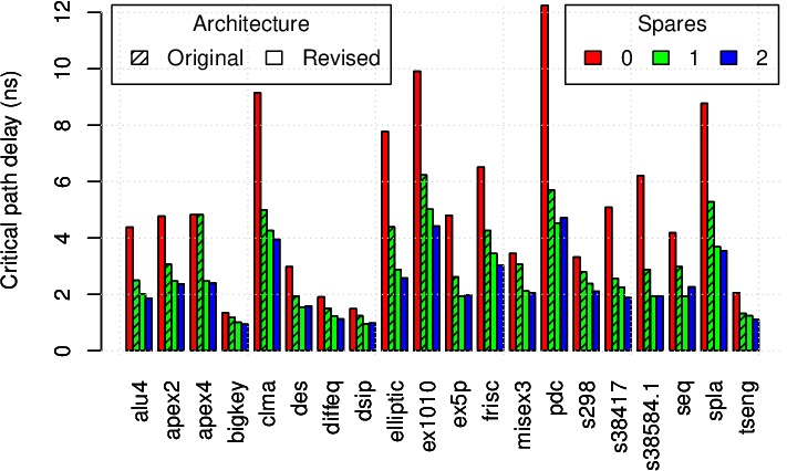 Architecture And Spare Provisioning Impact For Full-path - Diagram (711x426), Png Download