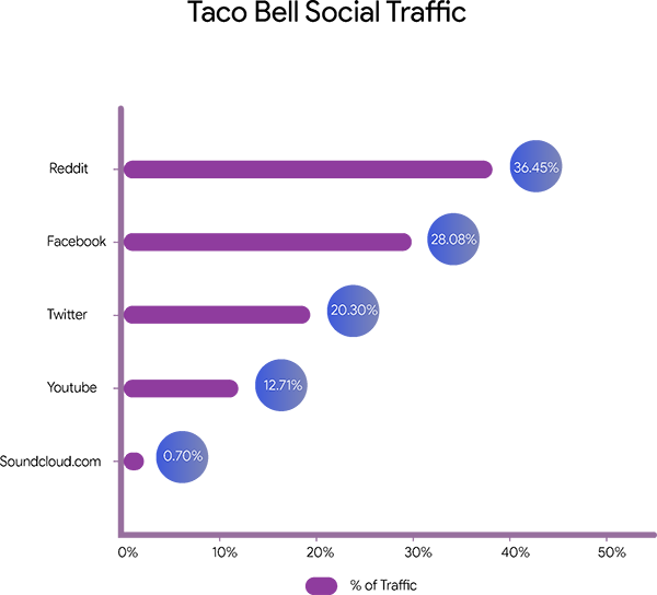 Post Navigation - Report (600x544), Png Download